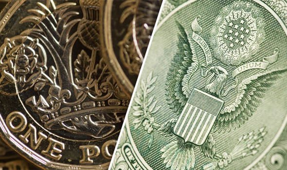 GBP/USD – Break-out – Last Bullish Impulse – End of Cycle