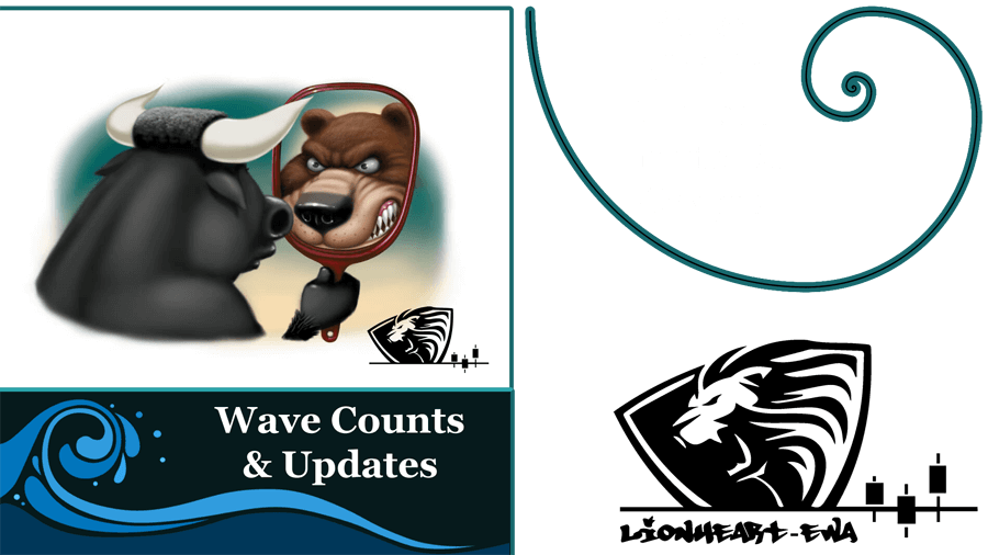 Wave Counts | Forex-Metals-Indices | Mar-23-2020