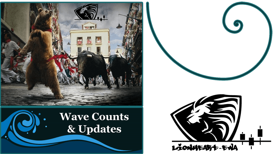 Wave Counts Forex-Metals-Indices-Crypto