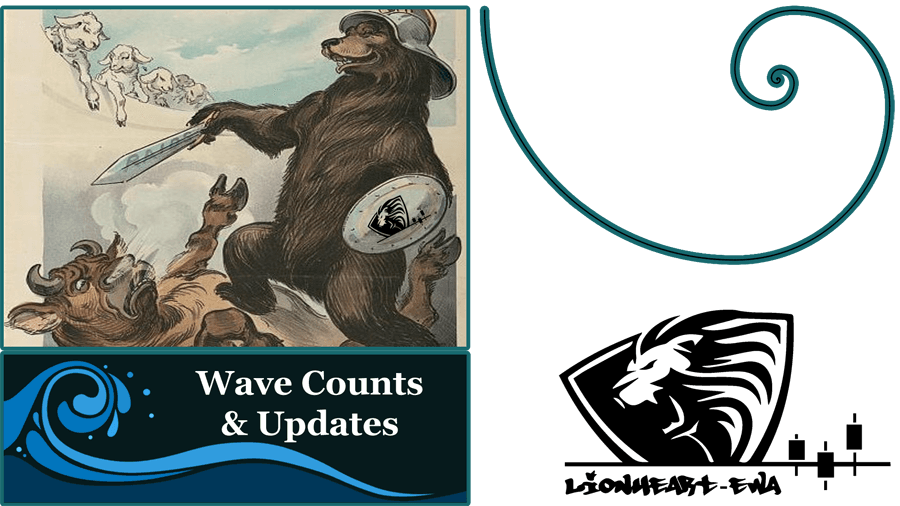 Wave Counts Forex-Metals-Indices-Crypto