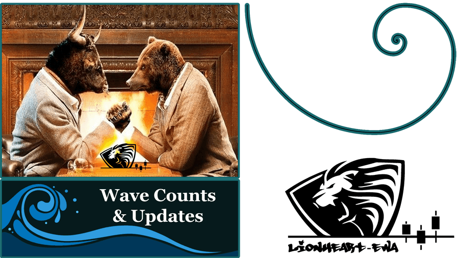 Wave Counts Forex-Metals-Indices-Crypto