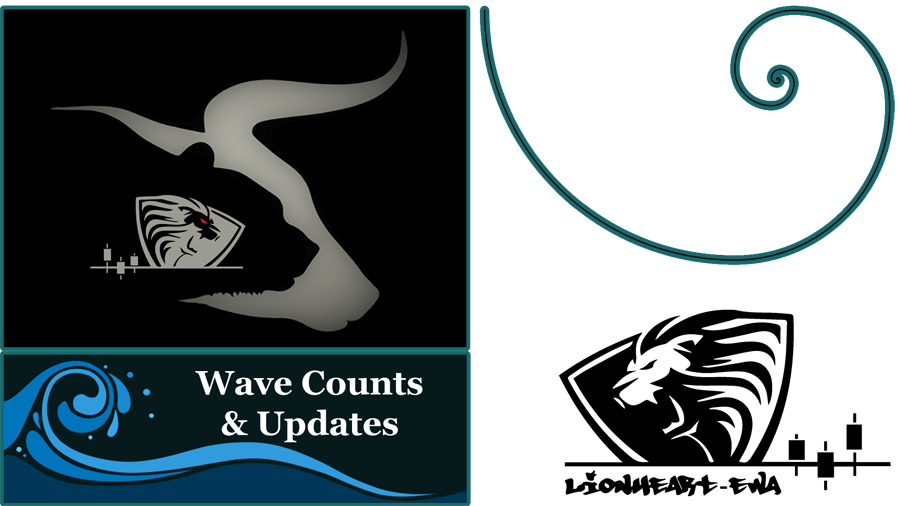 Wave Counts Forex-Metals-Indices-Crypto