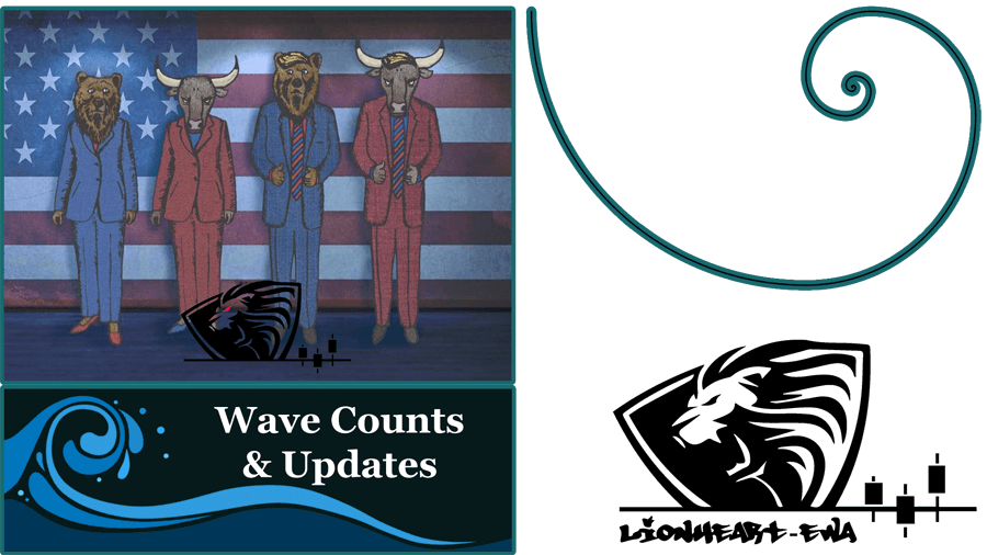 Wave Counts Forex-Metals-Indices-Crypto