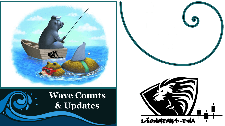 Wave Counts | Forex-Metals-Indices | Mar-24-2020