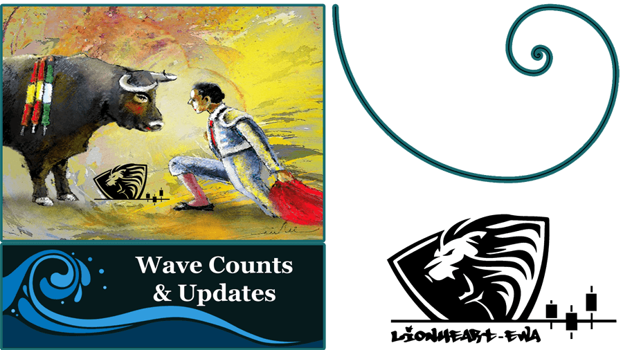 Elliott Wave Counts | Forex-Metals-Indices | Apr-20-2020