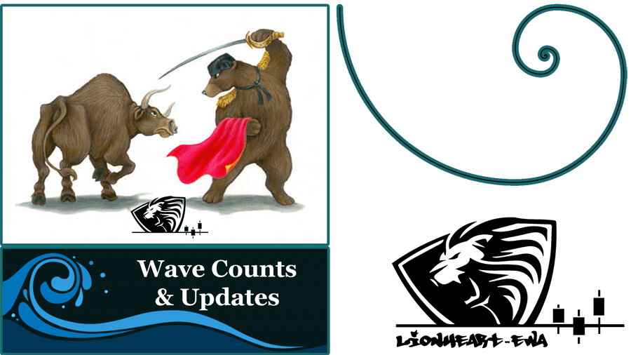 Elliott Wave Counts | Forex-Metals-Indices | Apr-21-2020