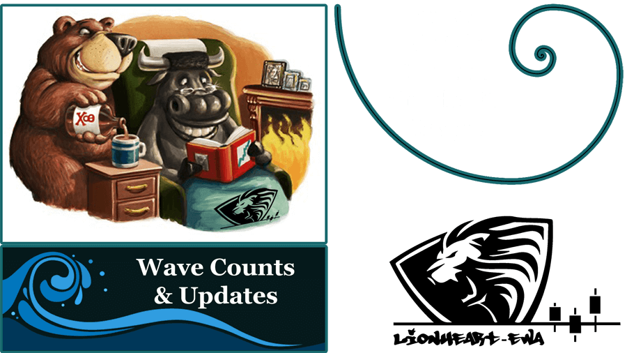 Wave Counts Forex-Metals-Indices-Crypto