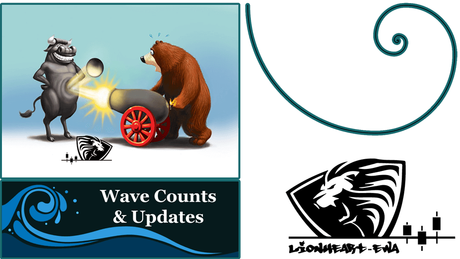 Wave Counts Forex-Metals-Indices-Crypto