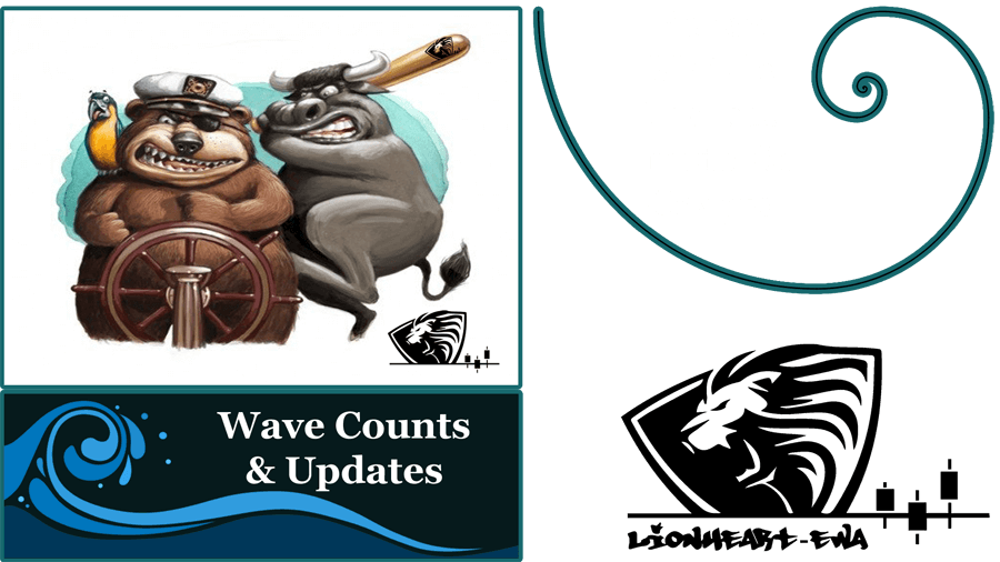 Elliott Wave Counts | Forex-Metals-Indices | Apr-29-2020