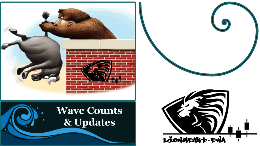 Wave Counts Forex-Metals-Indices-Crypto