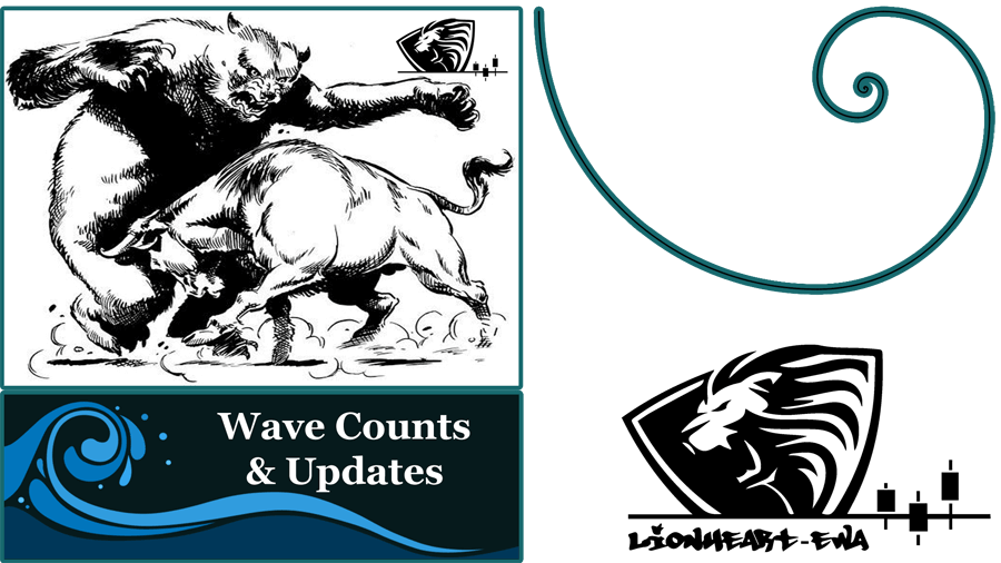 Wave Counts Forex-Metals-Indices-Crypto