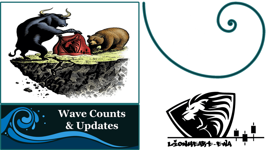 Elliott Wave Counts | Forex-Metals-Indices | May-7-2020