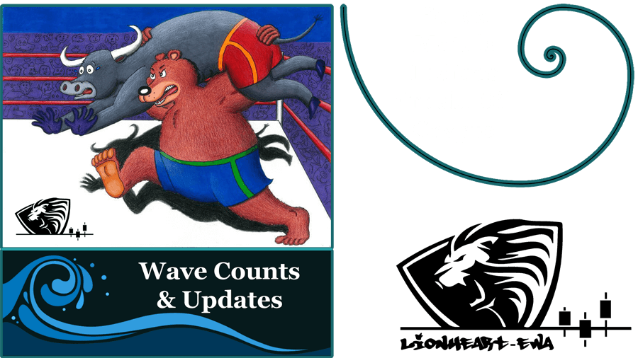 Wave Counts | Forex-Metals-Indices | Mar-27-2020