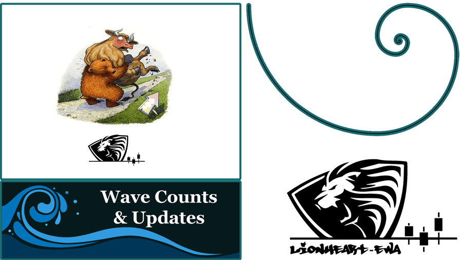 Wave Counts Forex-Metals-Indices-Crypto