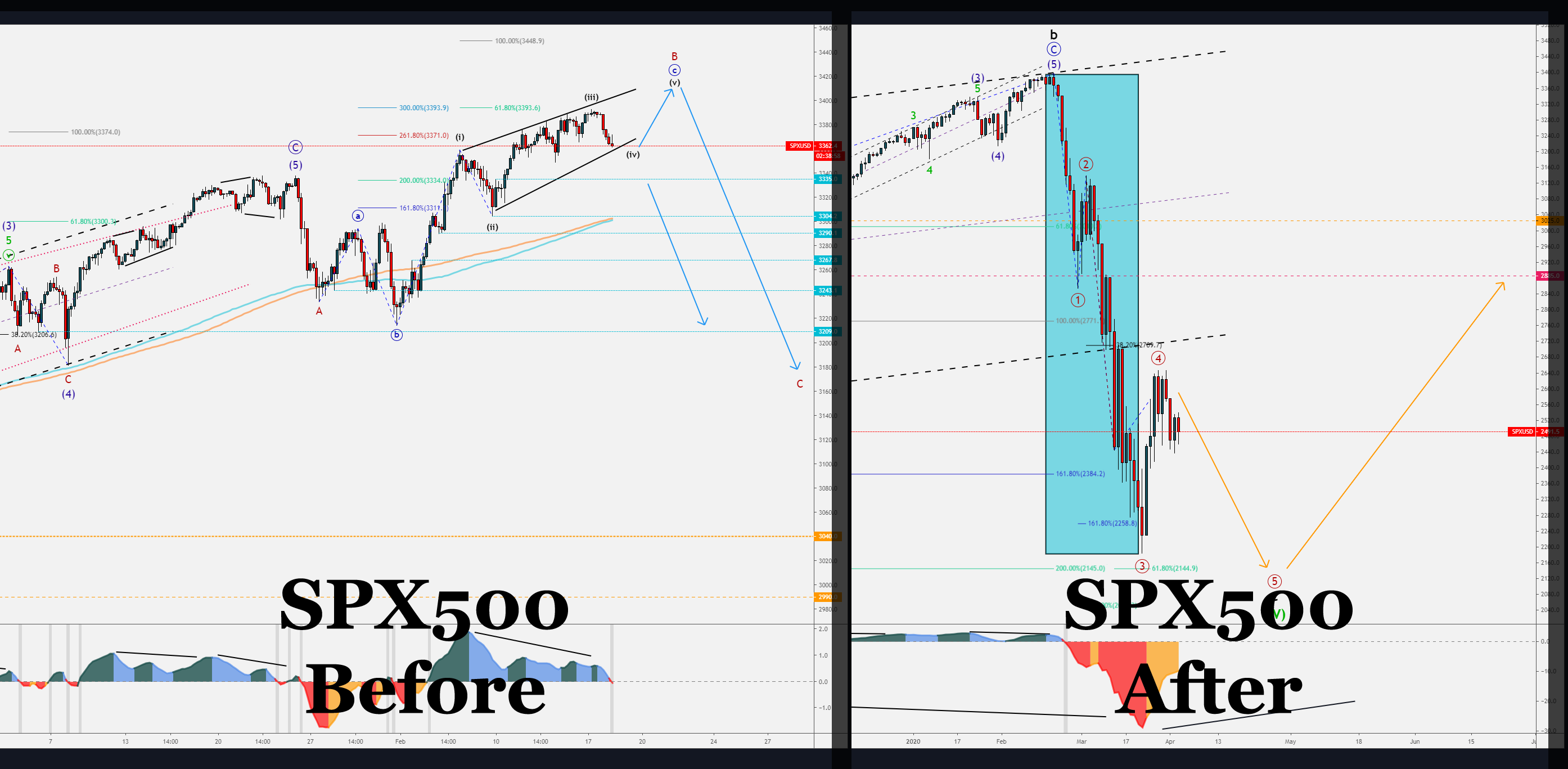 Trading Signals | Indices | Swing | Elliott Wave Trading Signals | Indices | Swing | Elliott Wave
