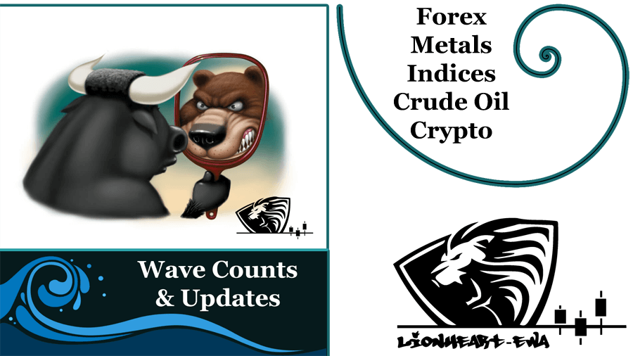 Elliott Wave Counts | Forex-Metals-Indices | Nov-10-2020