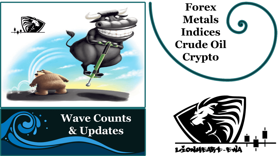 Elliott Wave Counts Forex-Metals-Indices-Crypto