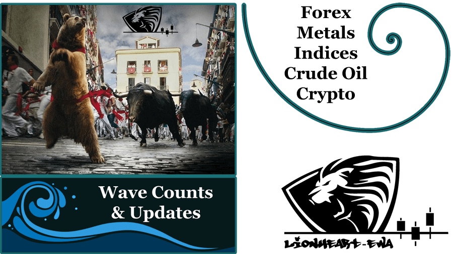 Elliott Wave Counts | Forex-Metals-Indices | Oct-2-2020