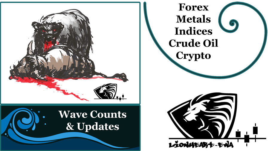 Elliott Wave Counts | Forex-Metals-Indices | Oct-5-2020