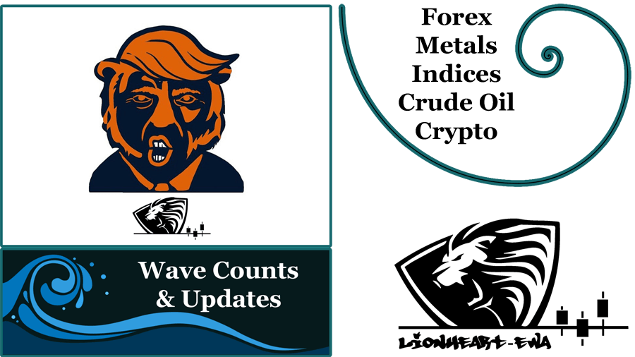 Elliott Wave Counts | Forex-Metals-Indices | Nov-3-2020