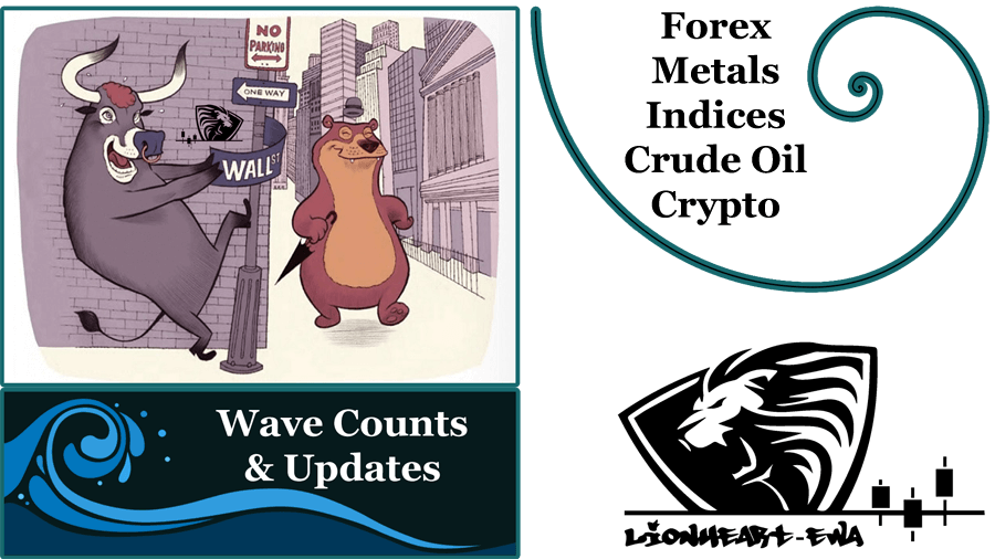 Elliott Wave Counts | Forex-Metals-Indices | Oct-7-2020