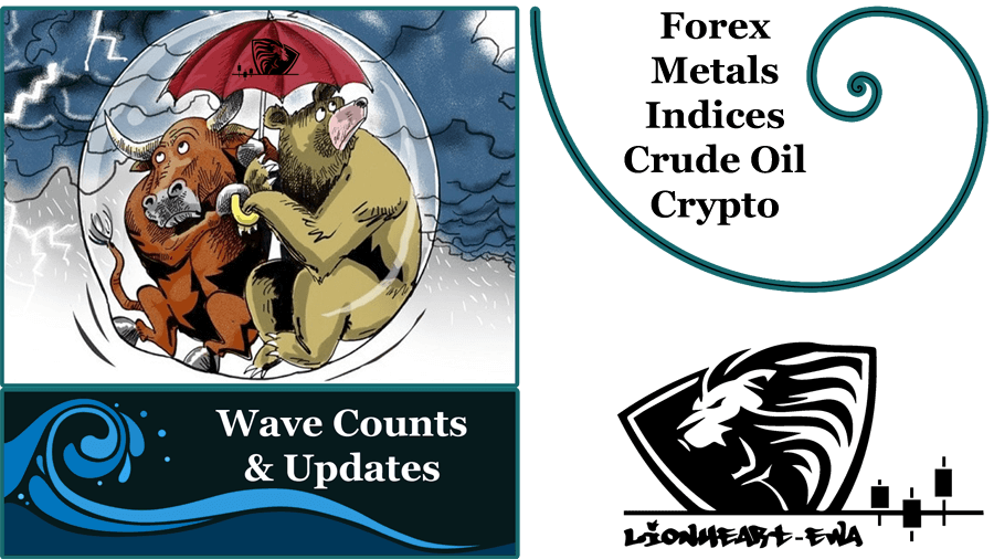 Elliott Wave Counts Forex-Metals-Indices-Crypto