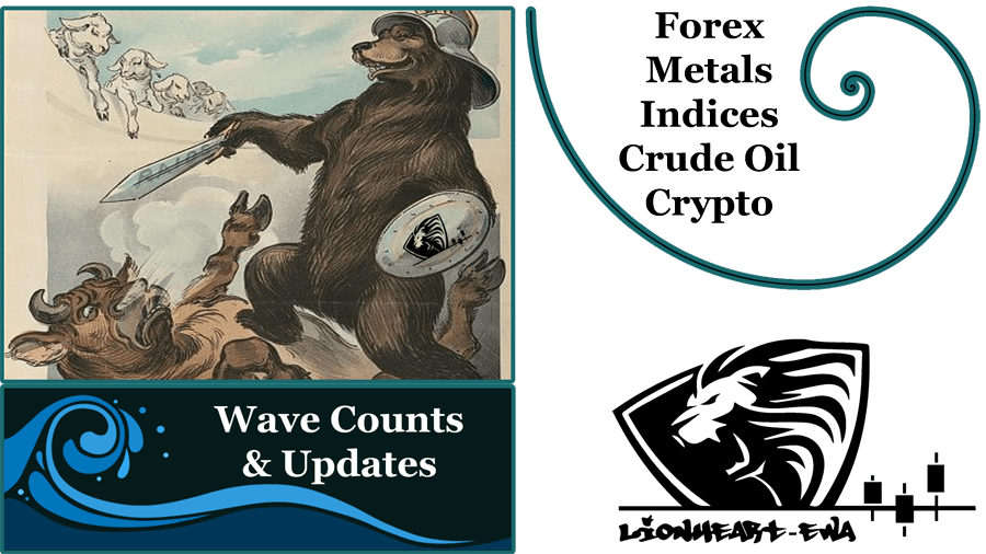 Elliott Wave Counts Forex-Metals-Indices-Crypto