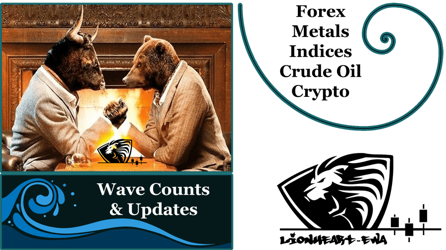 Elliott Wave Counts | Forex-Metals-Indices | Oct-12-2020