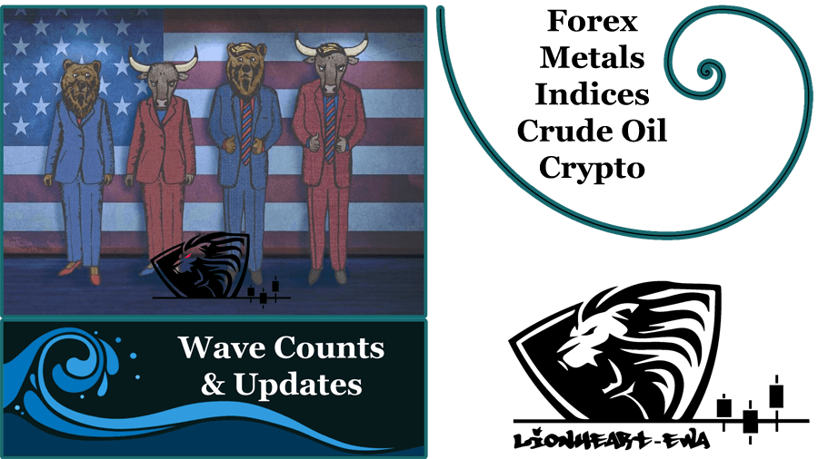 Elliott Wave Counts Forex-Metals-Indices-Crypto