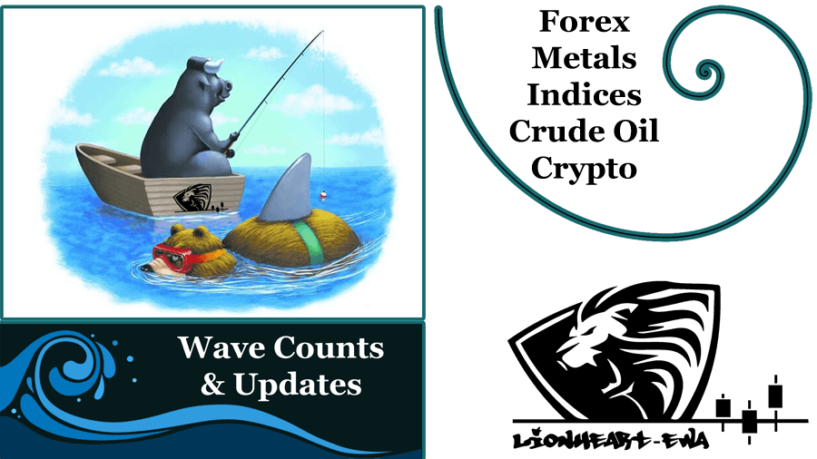 Elliott Wave Counts | Forex-Metals-Indices | Sep-21-2020