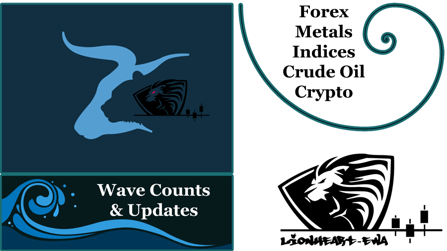 Elliott Wave Counts Forex-Metals-Indices-Crypto