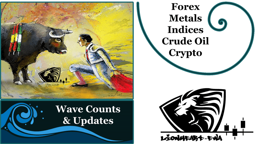 Elliott Wave Counts | Forex-Metals-Indices | Oct-16-2020