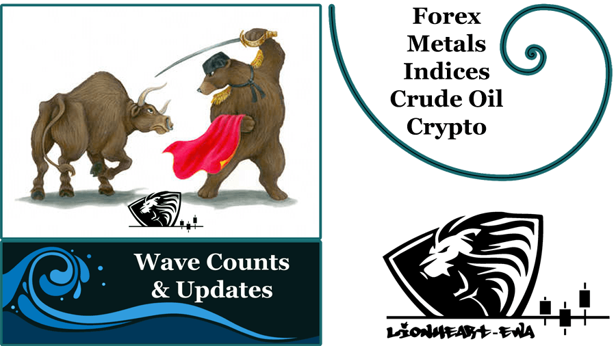 Elliott Wave Counts Forex-Metals-Indices-Crypto