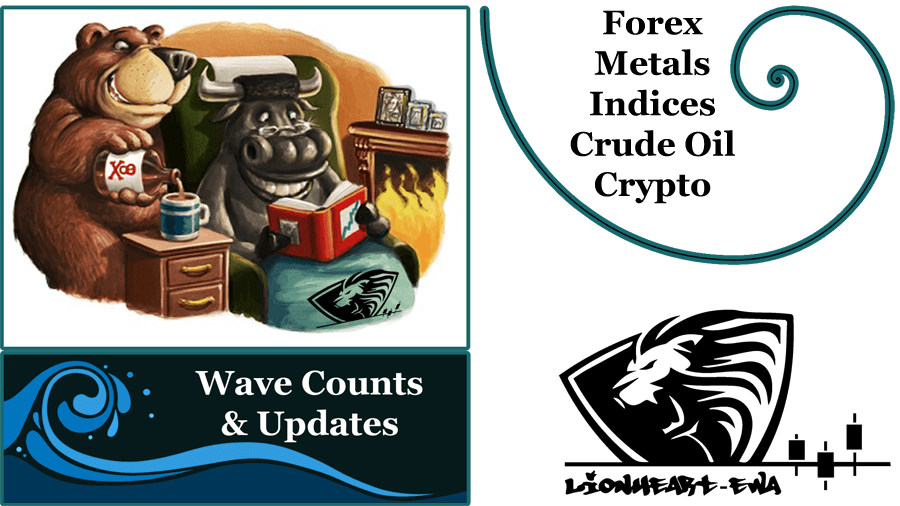 Elliott Wave Counts | Forex-Metals-Indices | Oct-21-2020