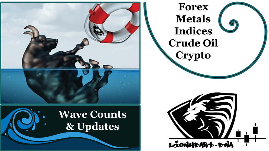 Elliott Wave Counts Forex-Metals-Indices-Crypto