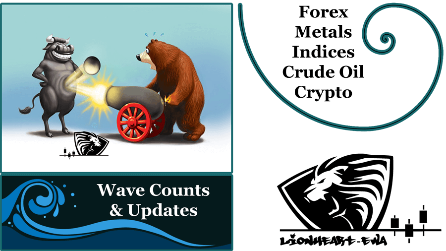 Elliott Wave Counts Forex-Metals-Indices-Crypto