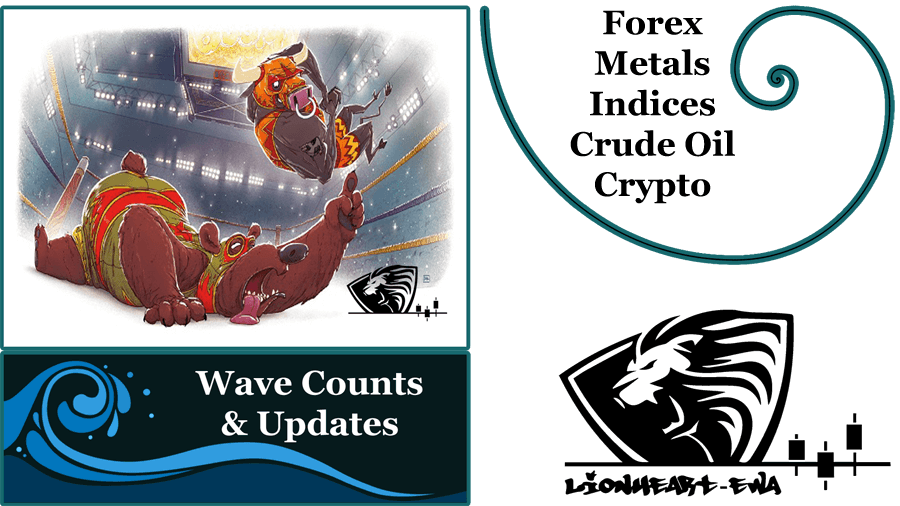 Elliott Wave Counts Forex-Metals-Indices-Crypto