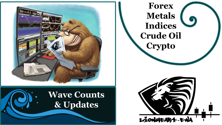 Elliott Wave Counts | Forex-Metals-Indices | Oct-27-2020