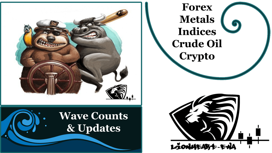 Elliott Wave Counts Forex-Metals-Indices-Crypto