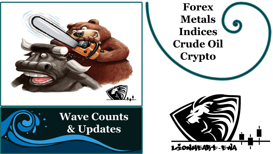 Elliott Wave Counts | Forex-Metals-Indices | Oct-29-2020