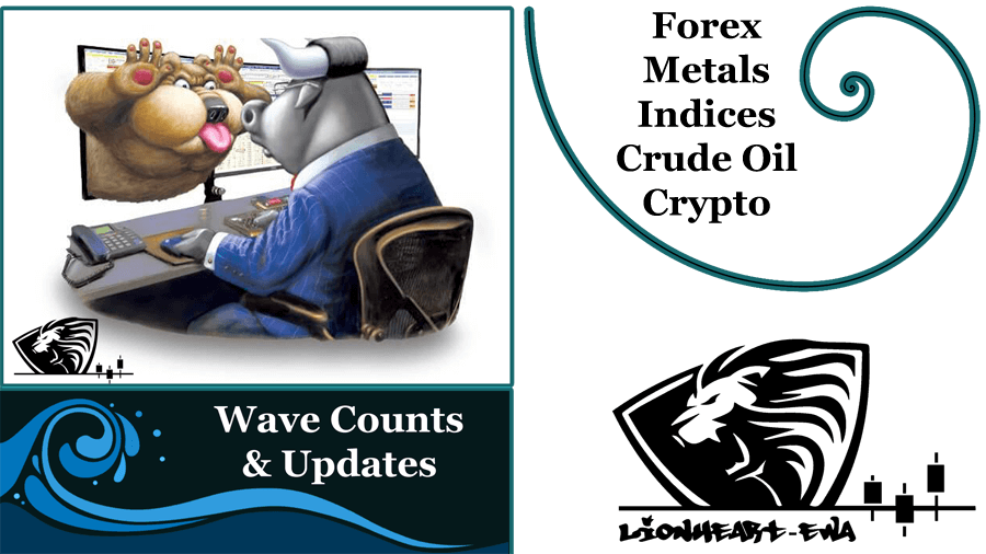 Elliott Wave Counts | Forex-Metals-Indices | Nov-12-2020