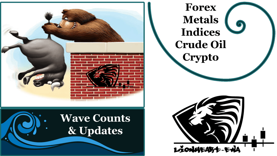 Elliott Wave Counts | Forex-Metals-Indices | Oct-30-2020