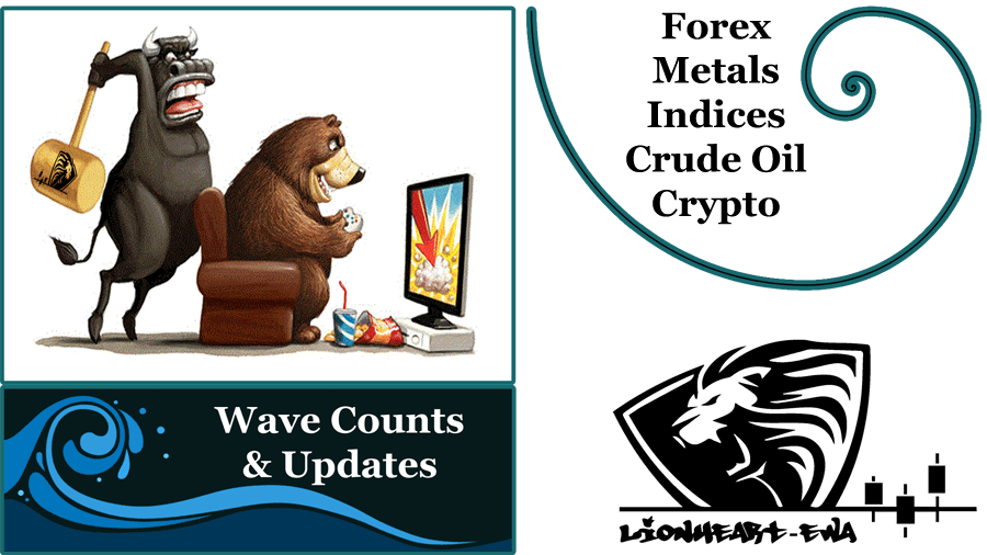 Elliott Wave Counts | Forex-Metals-Indices | Nov-2-2020