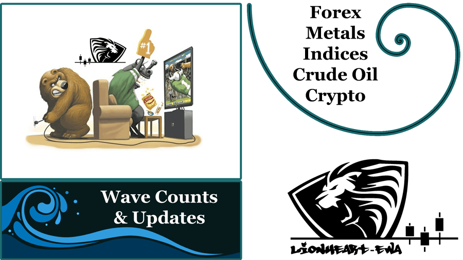 Elliott Wave Counts | Forex-Metals-Indices | Nov-4-2020