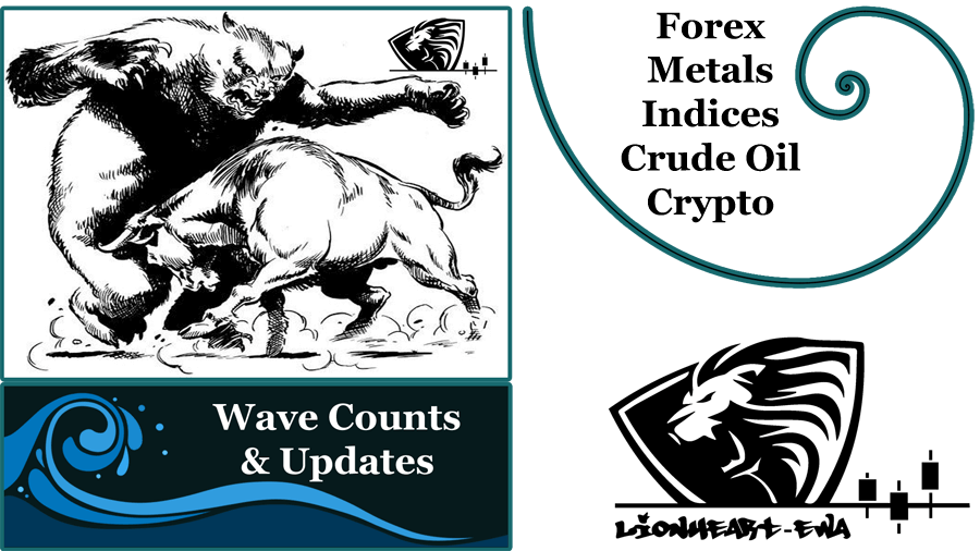 Elliott Wave Counts | Forex-Metals-Indices | Nov-5-2020