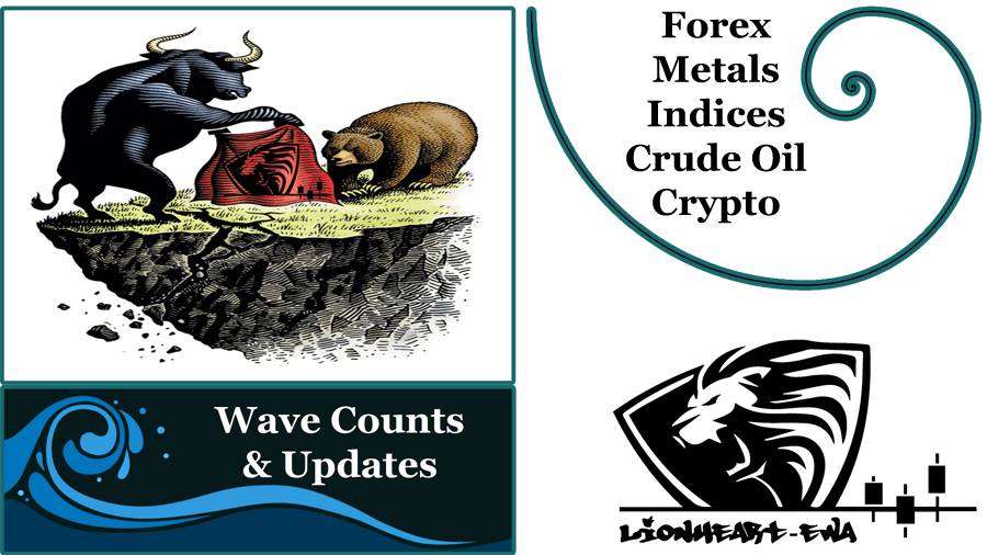 Elliott Wave Counts | Forex-Metals-Indices | Nov-6-2020