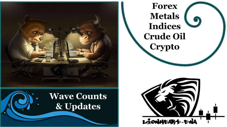 Elliott Wave Counts | Forex-Metals-Indices | Nov-9-2020