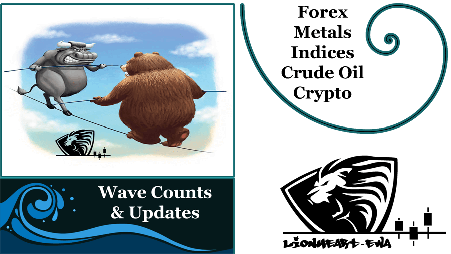 Elliott Wave Counts | Forex-Metals-Indices | Sep-23-2020