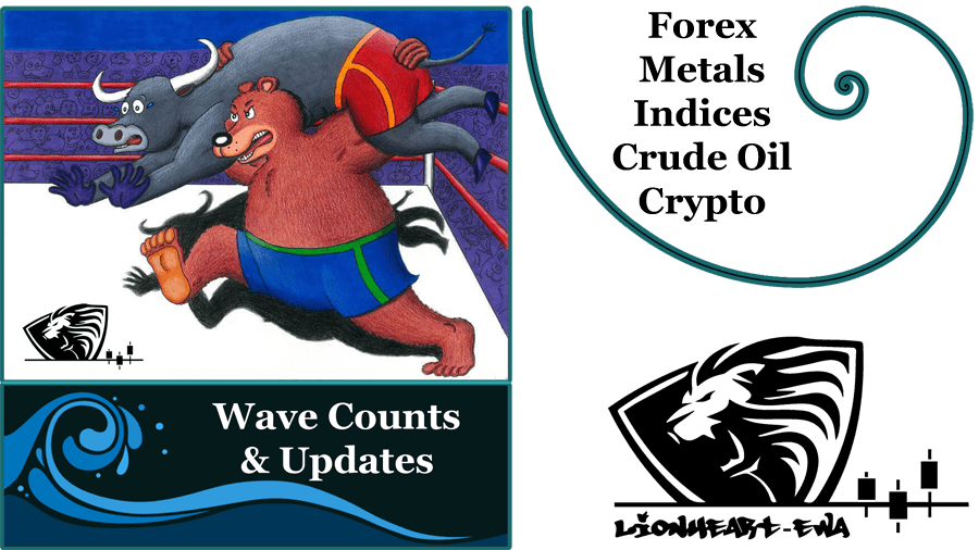 Elliott Wave Counts | Forex-Metals-Indices | Nov-16-2020