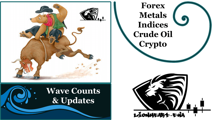 Elliott Wave Counts | Forex-Metals-Indices | Nov-17-2020